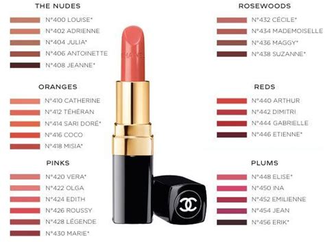 chanel colore lilla|Chanel lipstick shades.